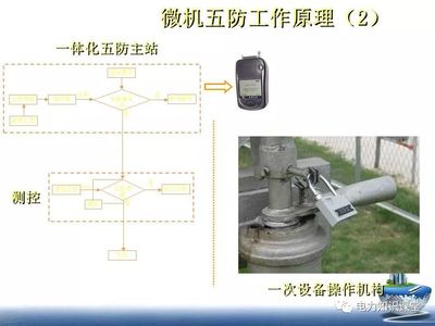 五防閉鎖基礎(chǔ)知識(shí)