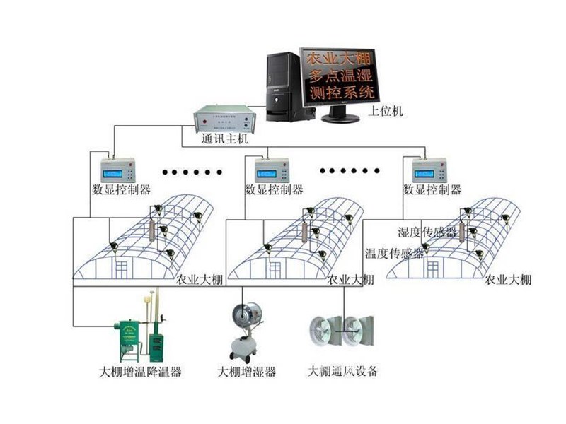 智能化溫室大棚物聯網解決方案簡介!_公司新聞_壽光市九合.
