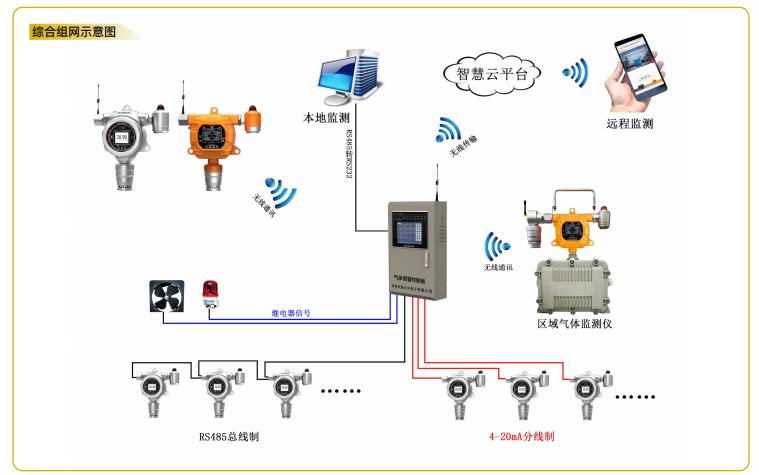 逸云天圓滿收官第三十三屆測(cè)控展 氣體檢測(cè)創(chuàng)新方案引領(lǐng)行業(yè)新方向