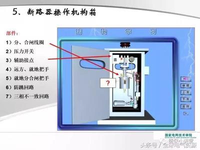 直觀講解測(cè)控、保護(hù)與操作箱的關(guān)系