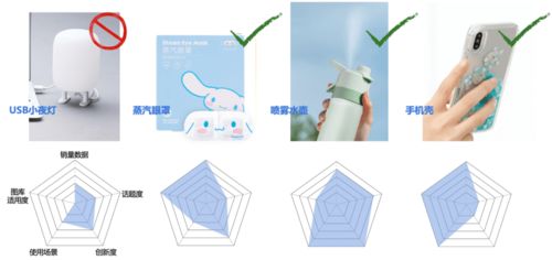 鵝廠設計師如何用產品思維玩轉IP衍生品網站設計